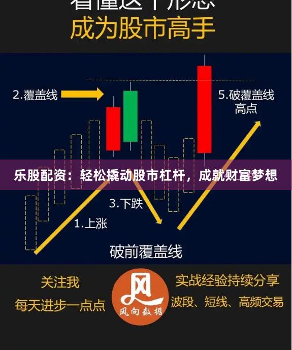乐股配资：轻松撬动股市杠杆，成就财富梦想