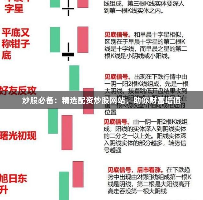 炒股必备：精选配资炒股网站，助你财富增值