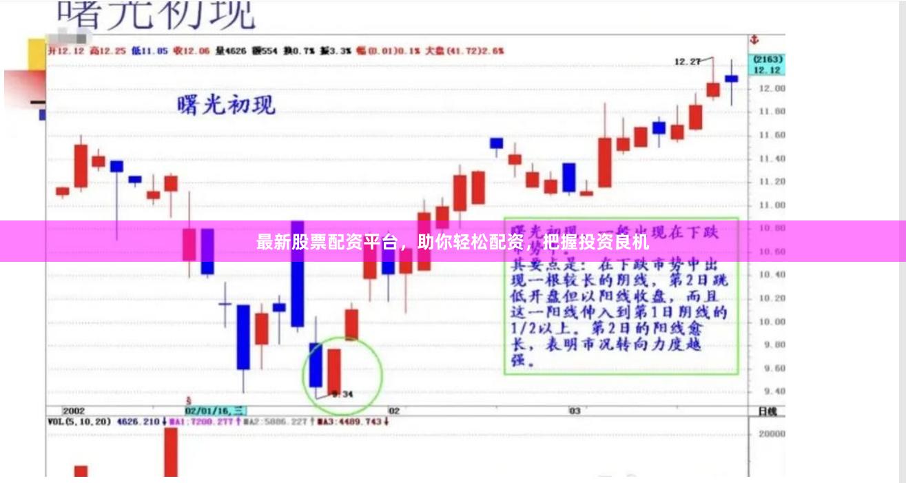 最新股票配资平台，助你轻松配资，把握投资良机