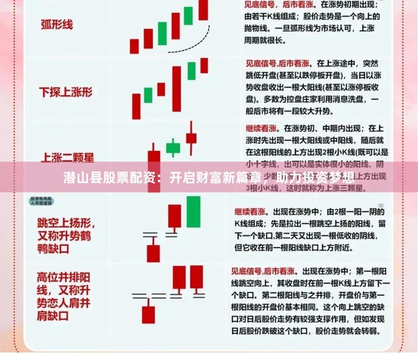 潜山县股票配资：开启财富新篇章，助力投资梦想
