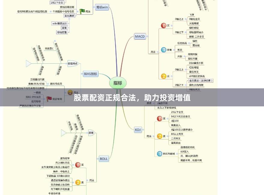 股票配资正规合法，助力投资增值