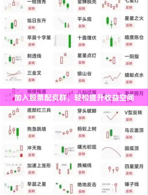 加入股票配资群，轻松提升收益空间