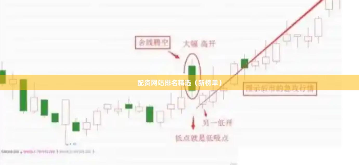 配资网站排名精选（新榜单）