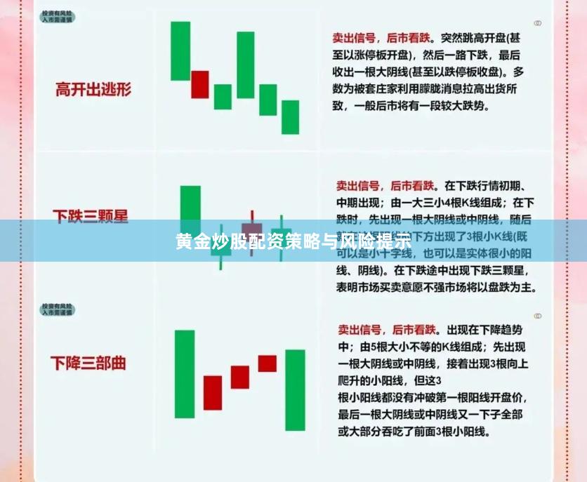 黄金炒股配资策略与风险提示