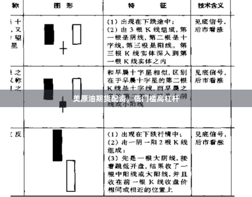 美原油期货配资，低门槛高杠杆