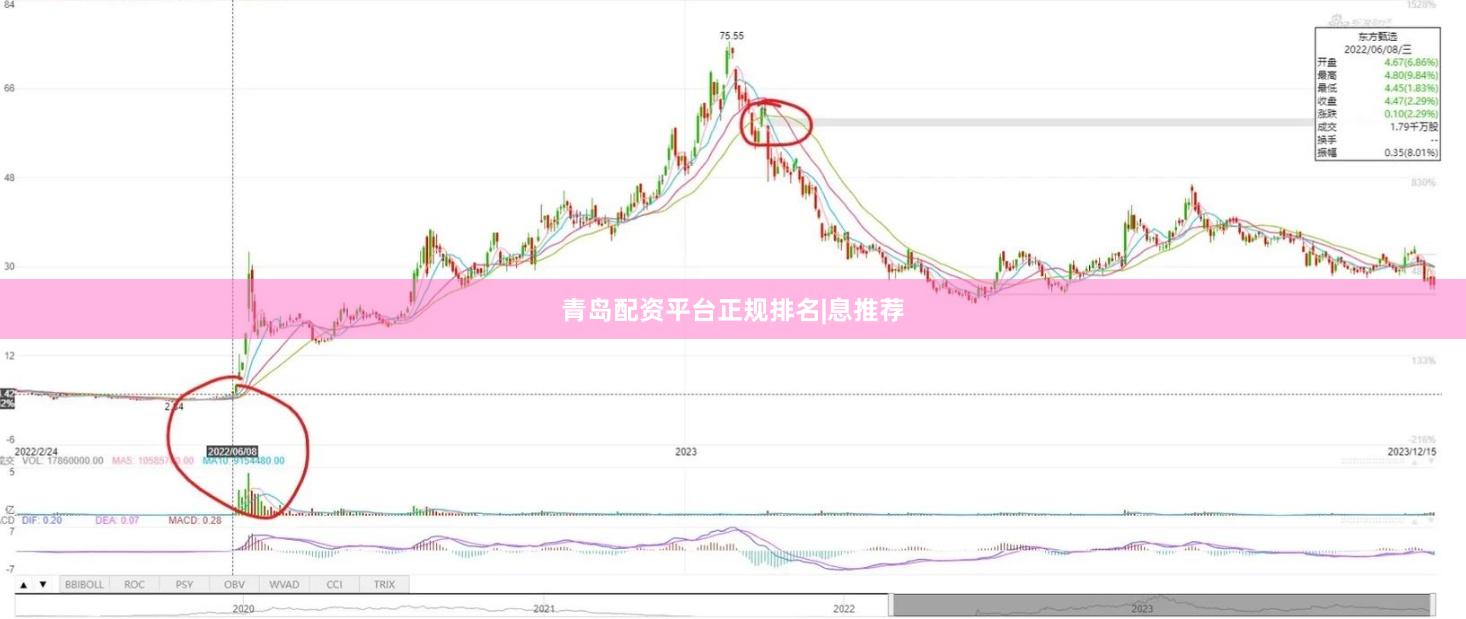 青岛配资平台正规排名|息推荐