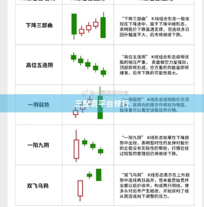 三配资平台排行