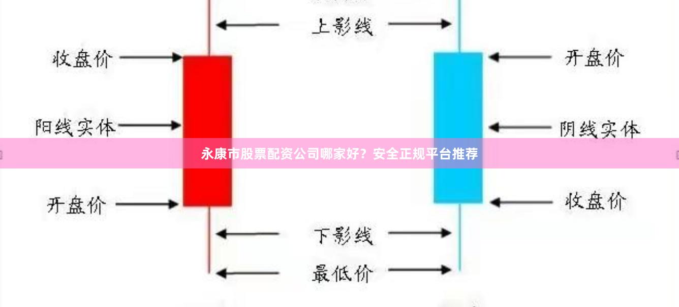 永康市股票配资公司哪家好？安全正规平台推荐