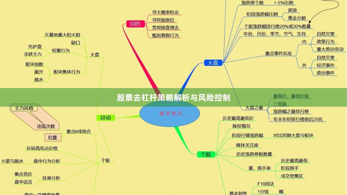 股票去杠杆策略解析与风险控制