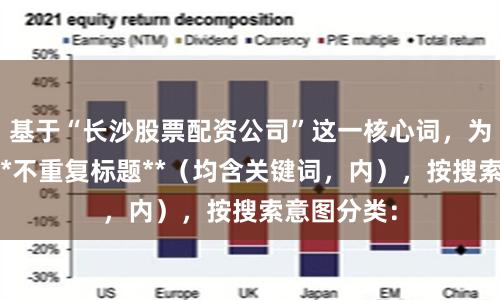 基于“长沙股票配资公司”这一核心词，为您定制了**不重复标题**（均含关键词，内），按搜索意图分类：